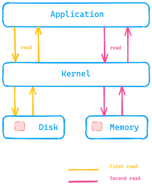 Dirty Cache - Stretched clustering basics