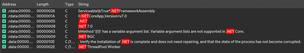 IDA strings view highlighting .NET 7.0 and .NETCoreApp Version=v7.0 in the malicious mscoree.dll.