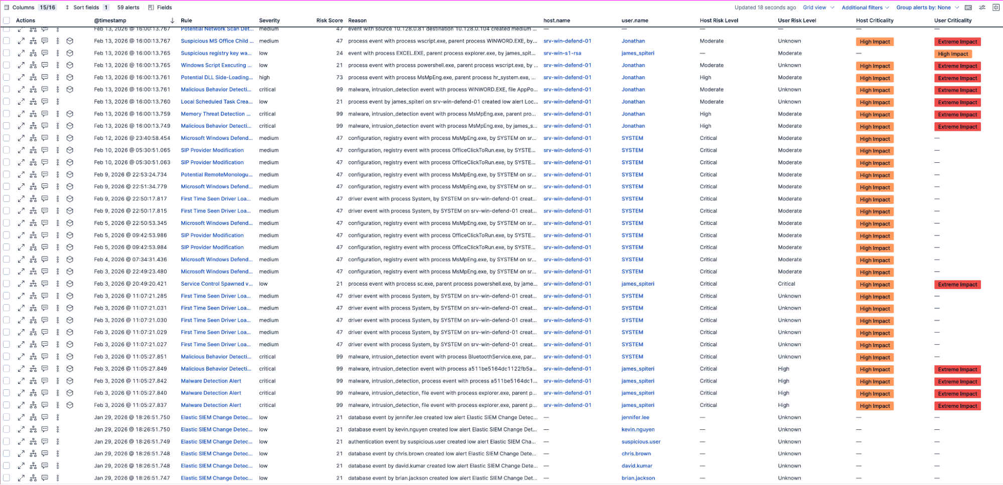 Shows the raw Elastic Security alerts table with dozens of alerts across different rules, severities, hosts, and users.
