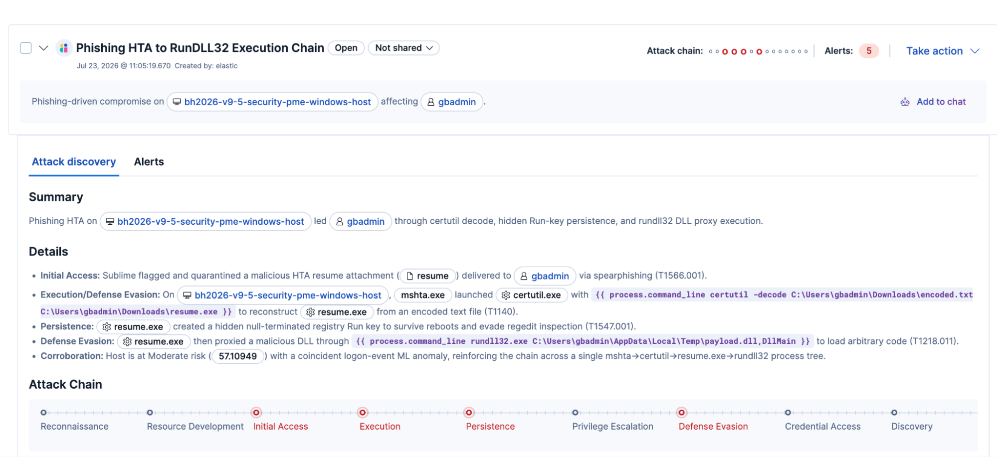 Attack Discovery in Elastic Security linking a phishing HTA email to RunDLL32 execution, mapped to MITRE ATT&CK tactics