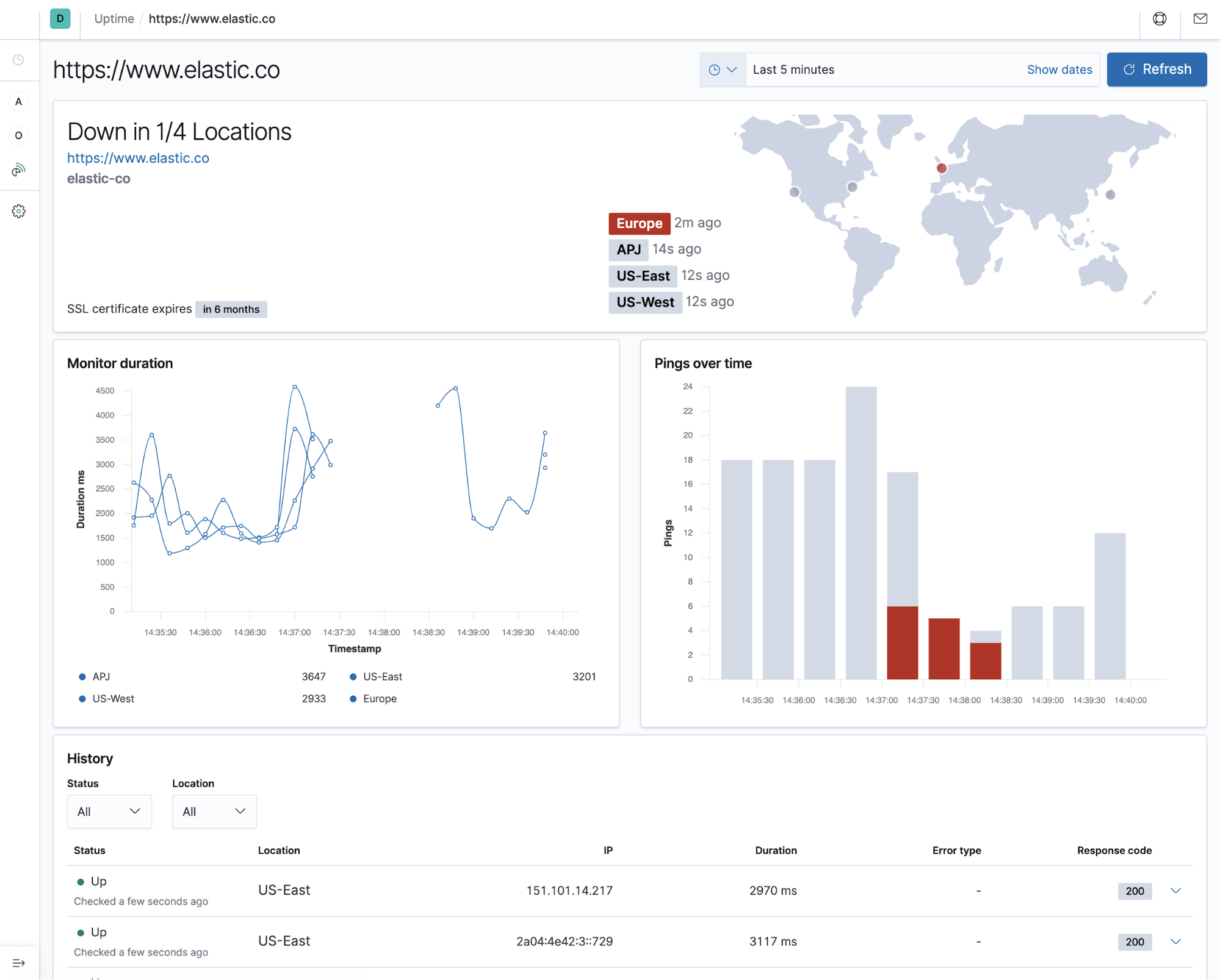 Uptime watch using Heartbeat data at elastic content share