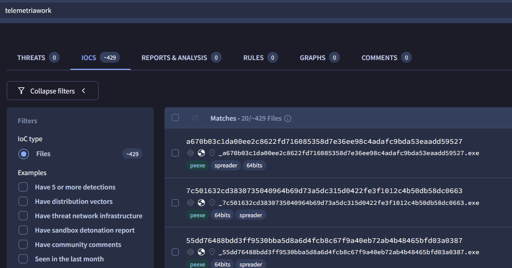 VirusTotal search results for telemetriawork pivot showing 429 TELEPUZ file matches with executable hashes