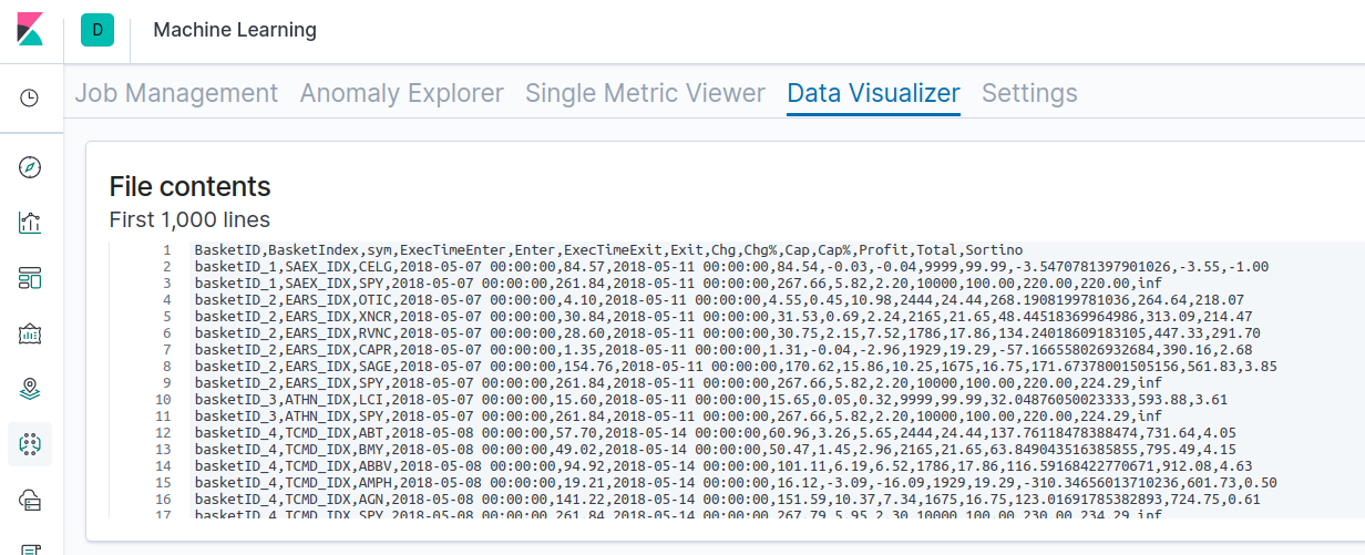 Resultados do backtest no Data Visualizer