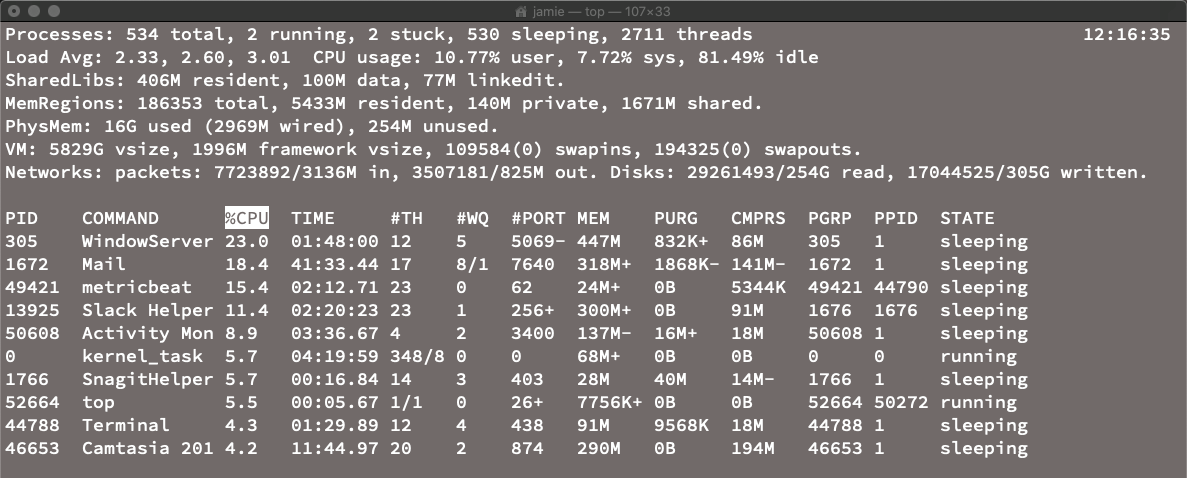 Top processes on my system