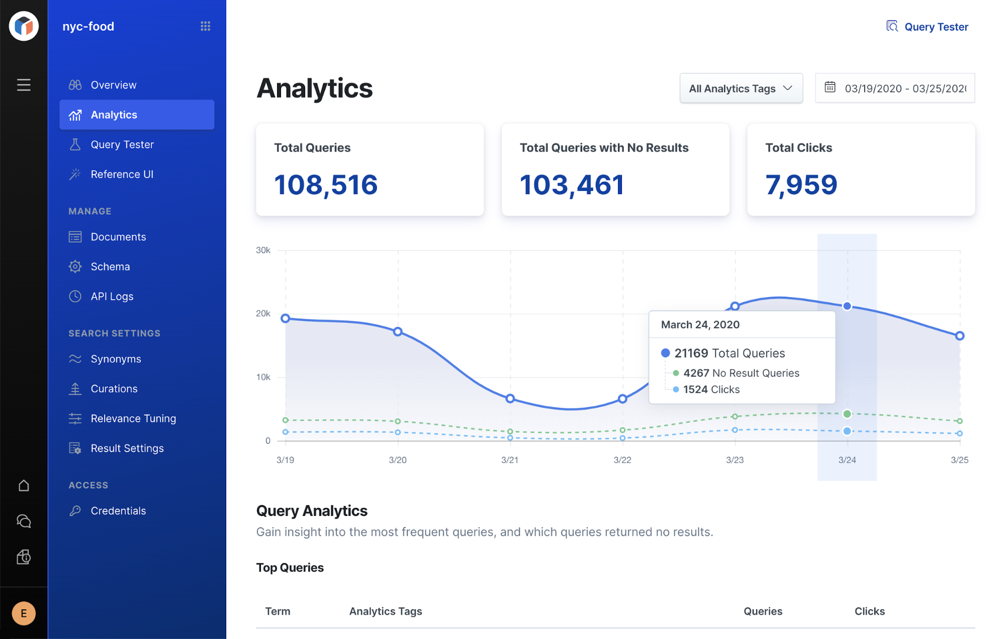 Integrierte Analytics-Funktionen