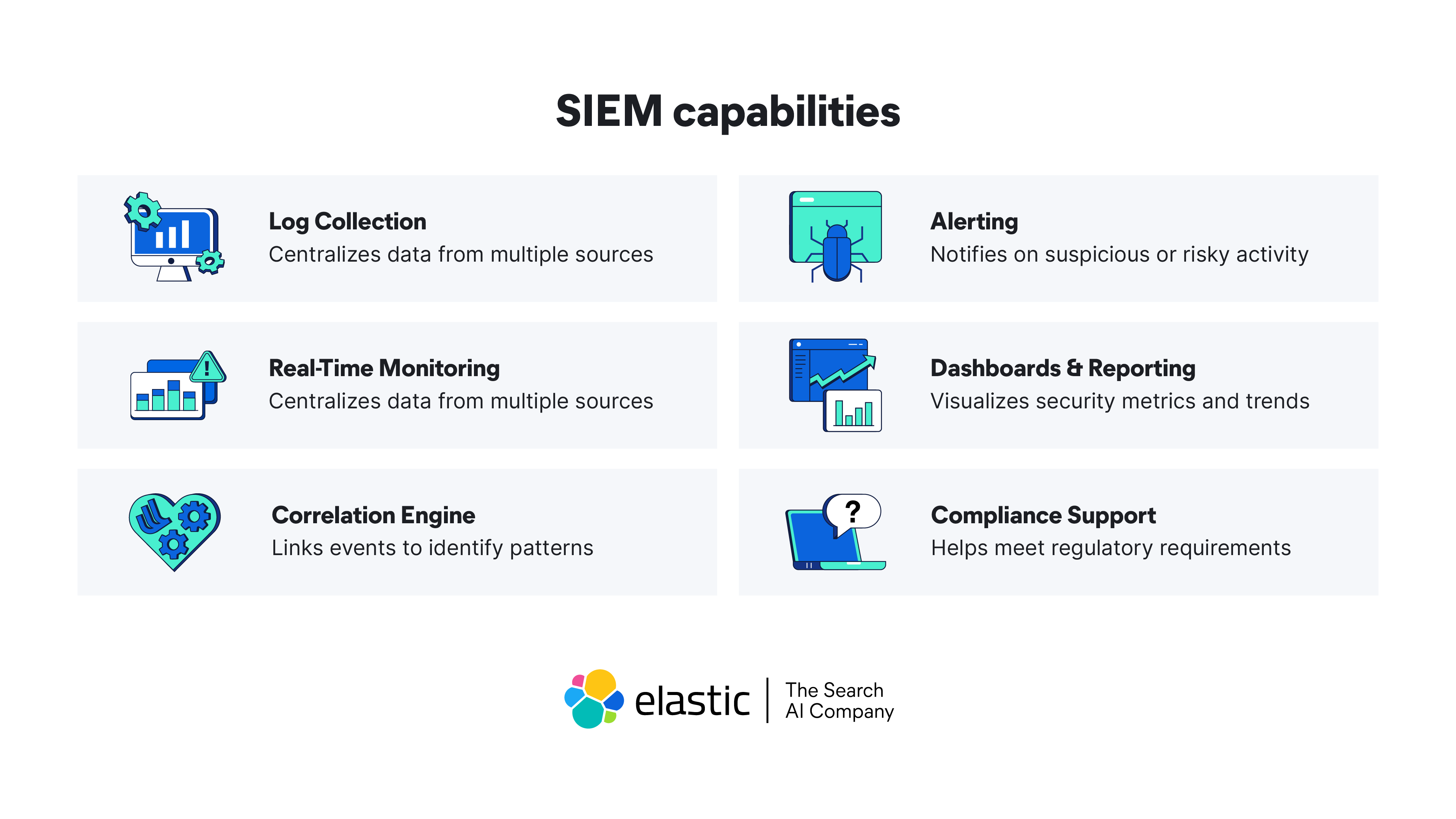 Infográfico de capacidades SIEM