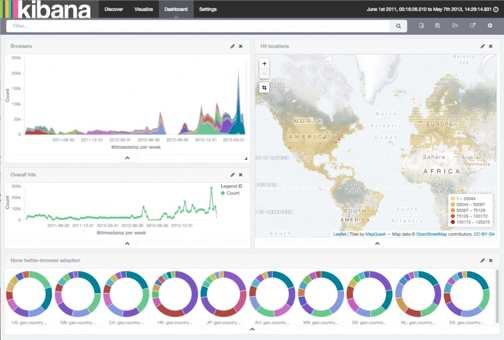 Kibana 4.0: Not too shabby for only having four full-time developers