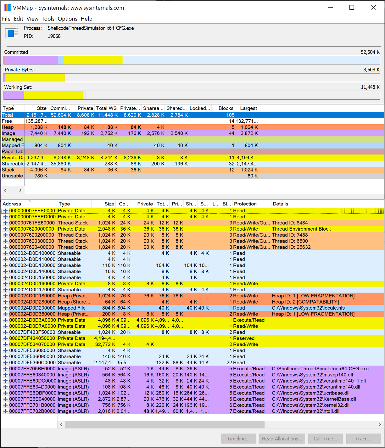 Virtual Memory layout of a simple process using Sysinternal’s VMMap. Purple regions are image-backed and it is normal for threads to start there.