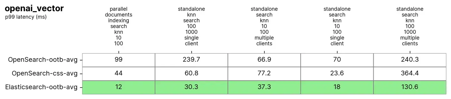 openai_vector 表