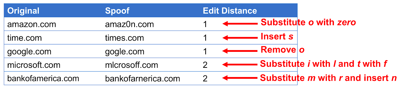 detecting-phishing-pt1-spoof-detection-blog.png