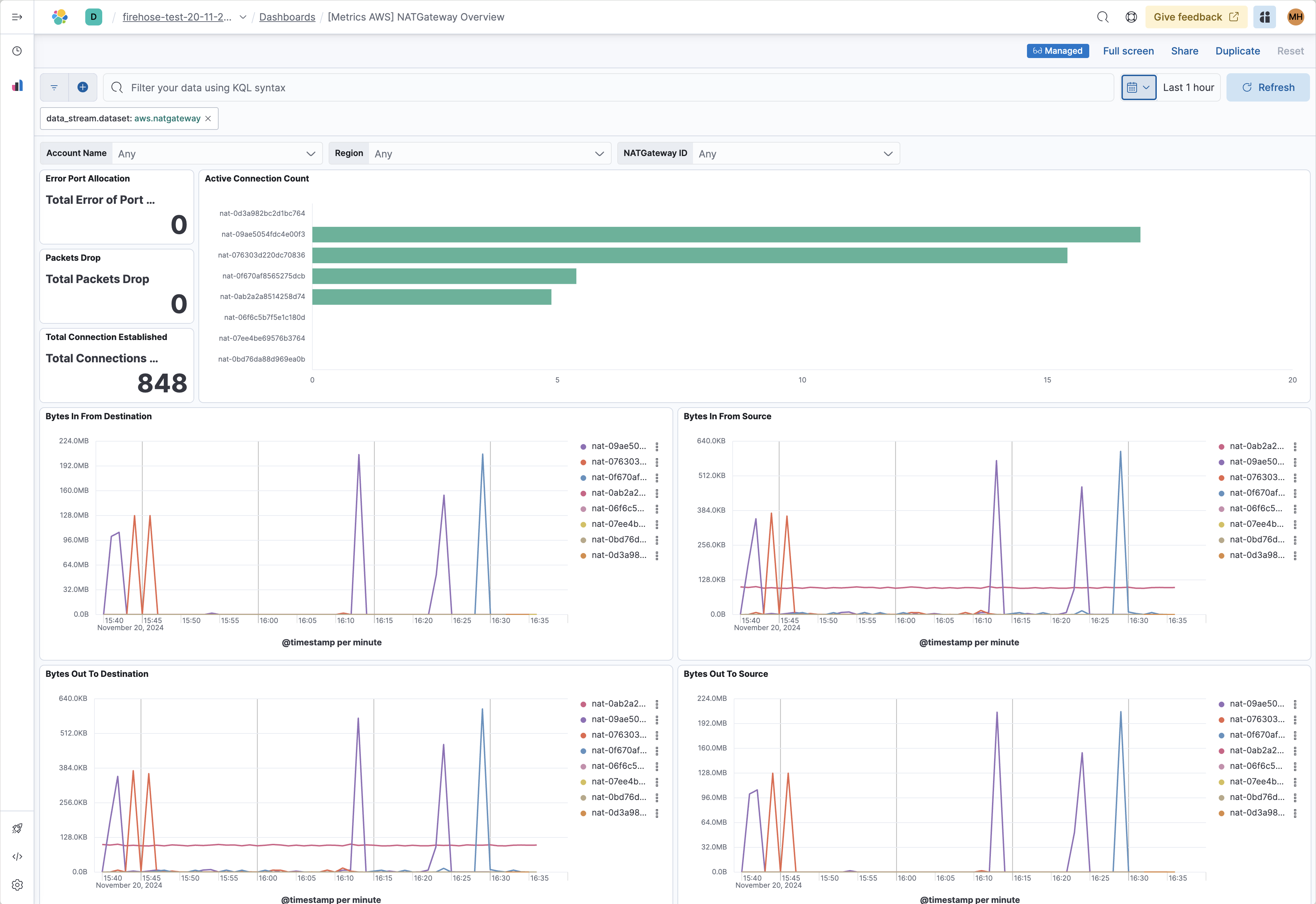 Nat Gateway dashboard