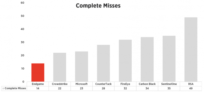 endgame-complete-misses-2.png