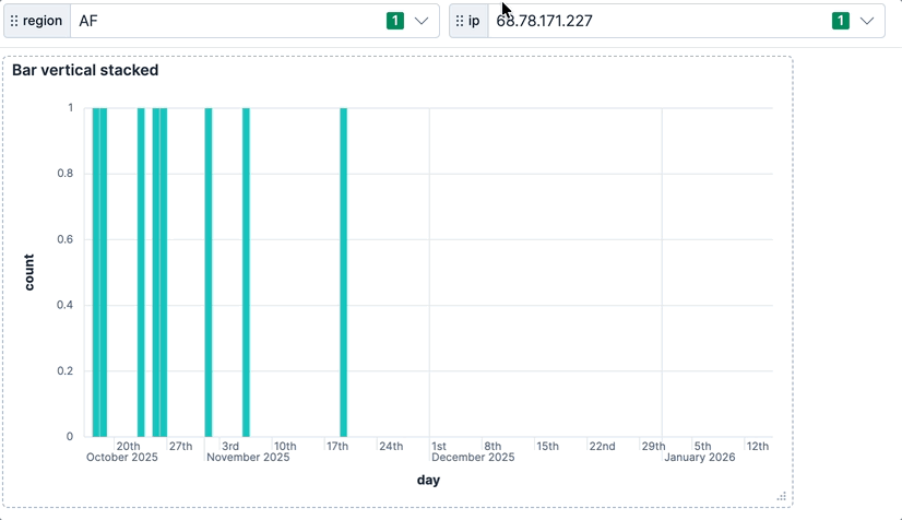 Chaining controls filtering an ES|QL visualization in a dashboard