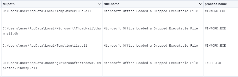 Hunting for Suspicious Windows Libraries for Execution and Defense ...