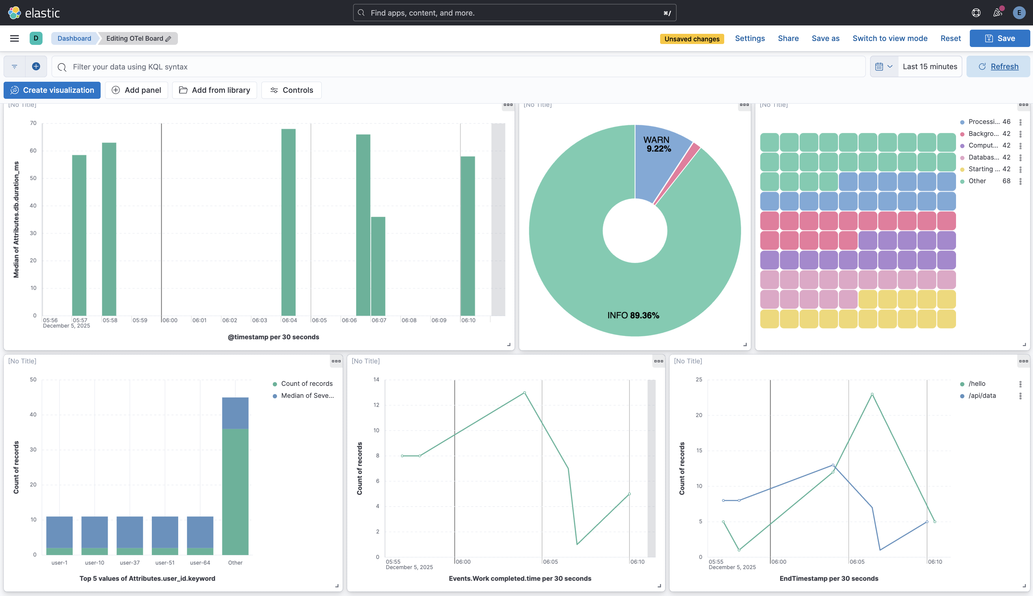 Full Kibana Dashboard