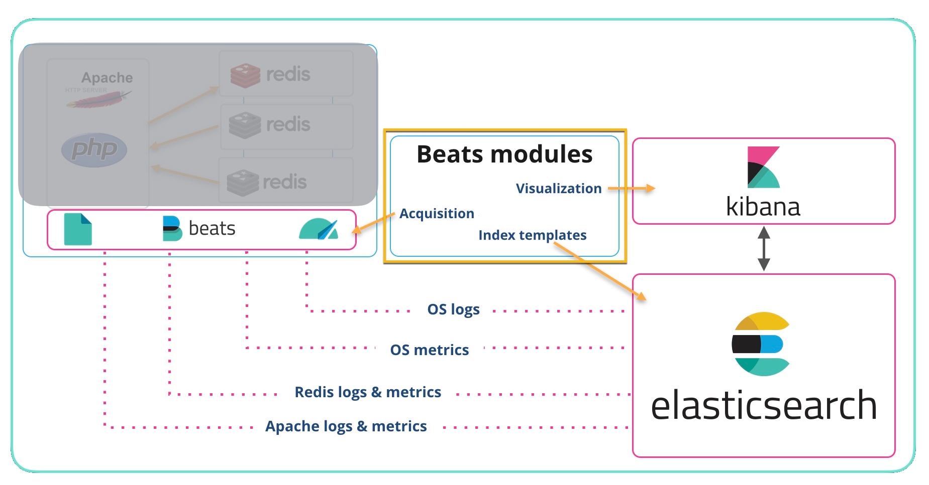 09-system-blog-setup.jpg