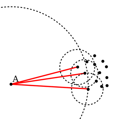 Local outlier factor method