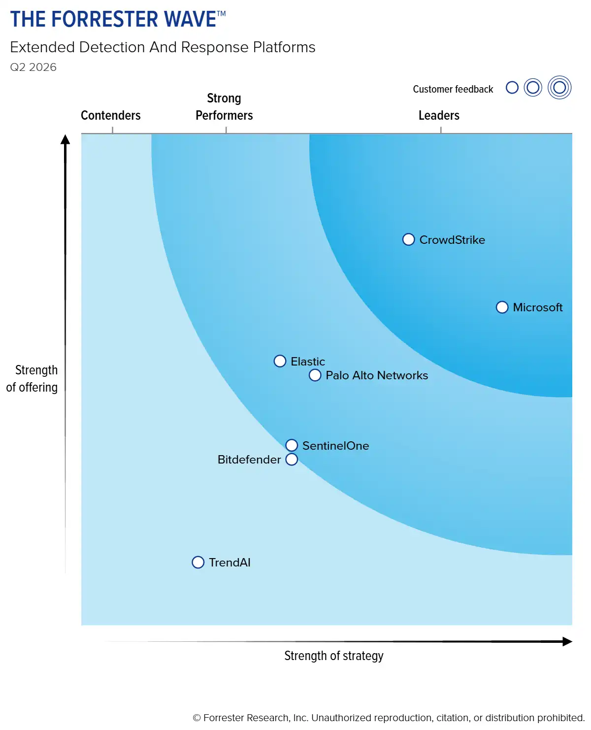 forrester-wave-extended-detection-response-platforms-q2-2026.webp