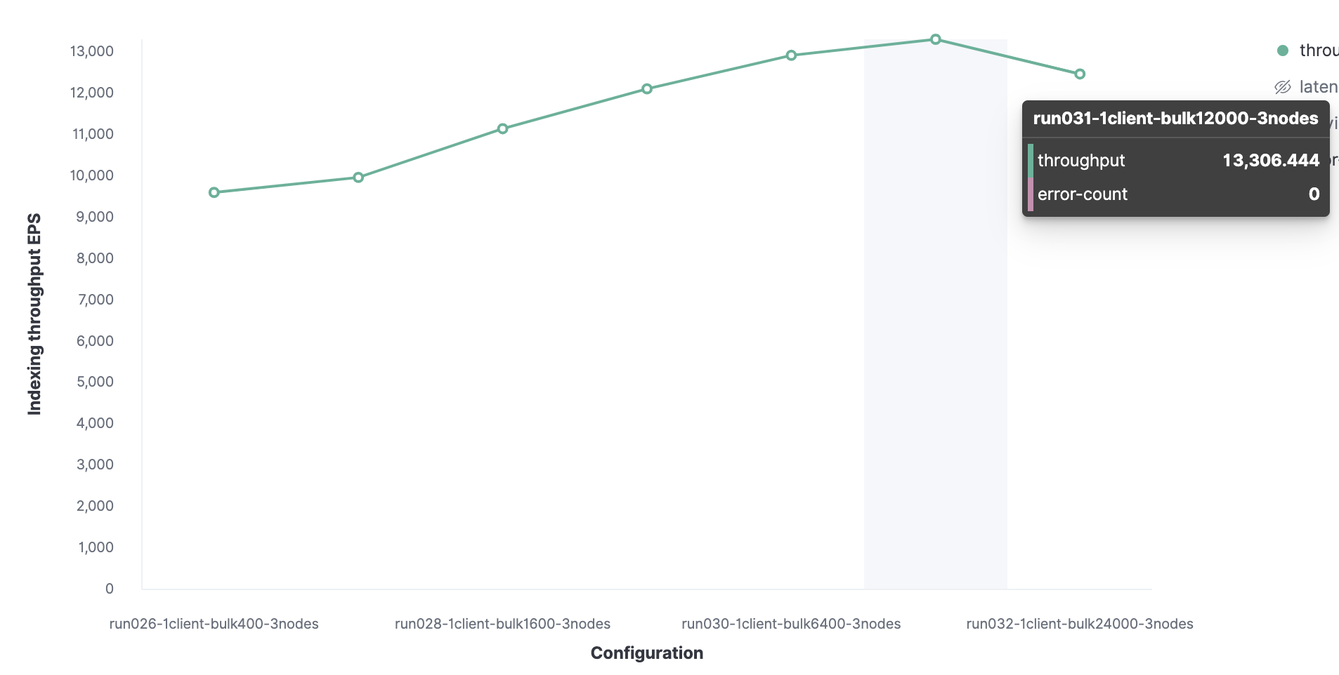 Elasticsearch Platform — Find real-time answers at scale