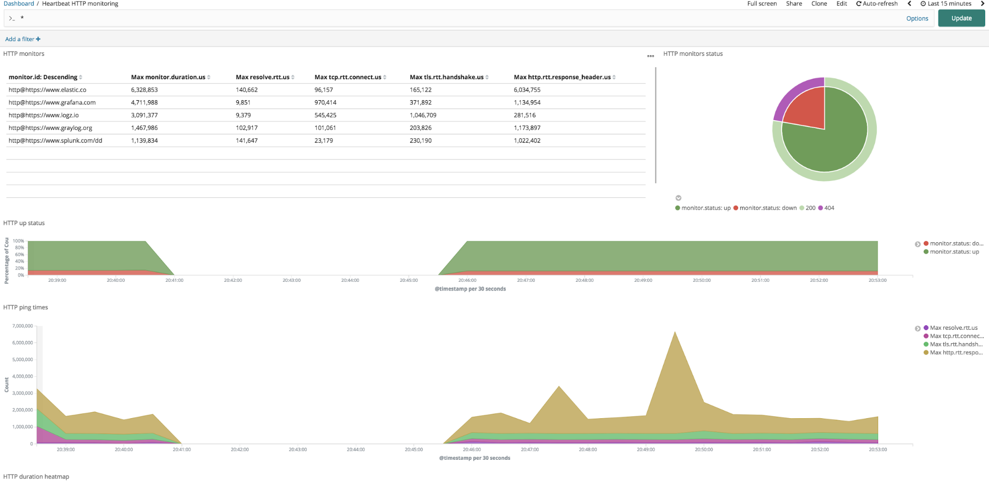 net uptime monitor serial free