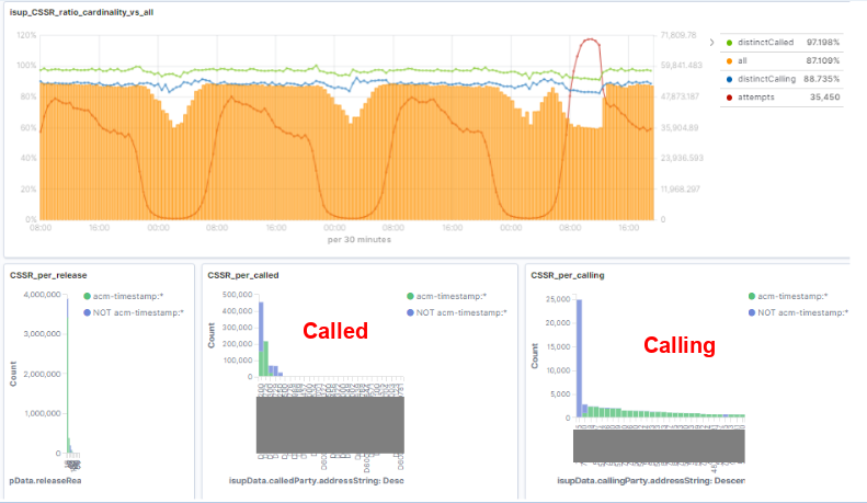 starblast.io Traffic Analytics, Ranking Stats & Tech Stack