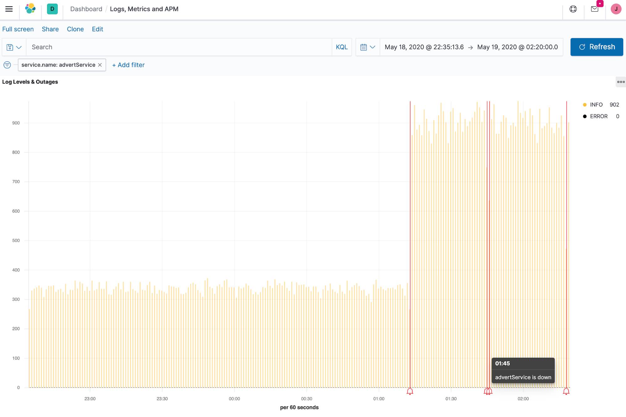 Kubernetes health monitoring with outage notations in Elastic Observability