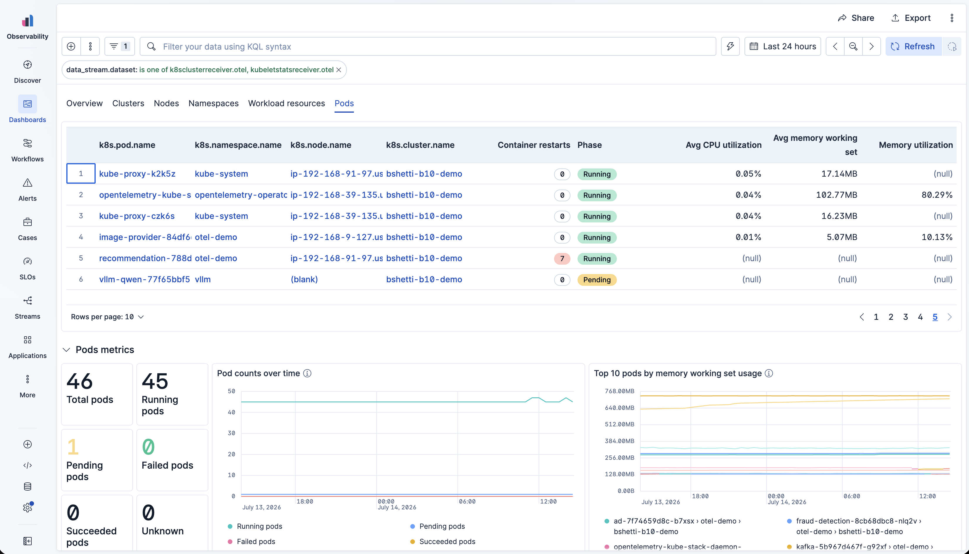 Kubernetes Pods dashboard in Elastic