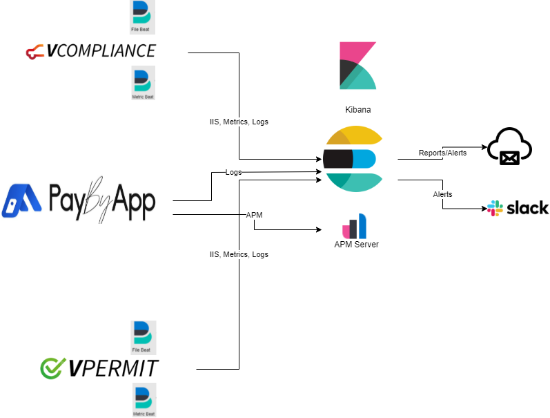 blog-elastic-smartercity-2.png