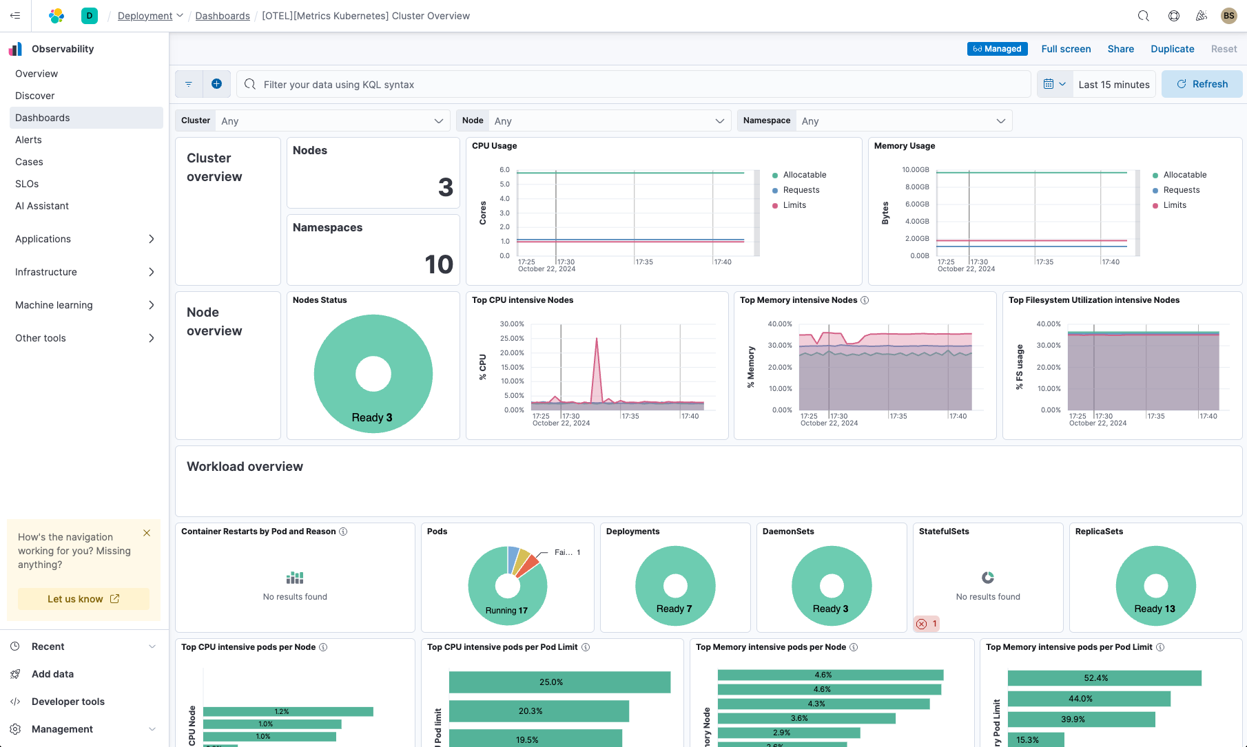 OTel-based Kubernetes dashboard
