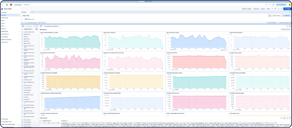 You can use Elastic Observability to search, filter, and visualize data, set alerts, and run ES|QL queries across any data — all from a single view (Discover).