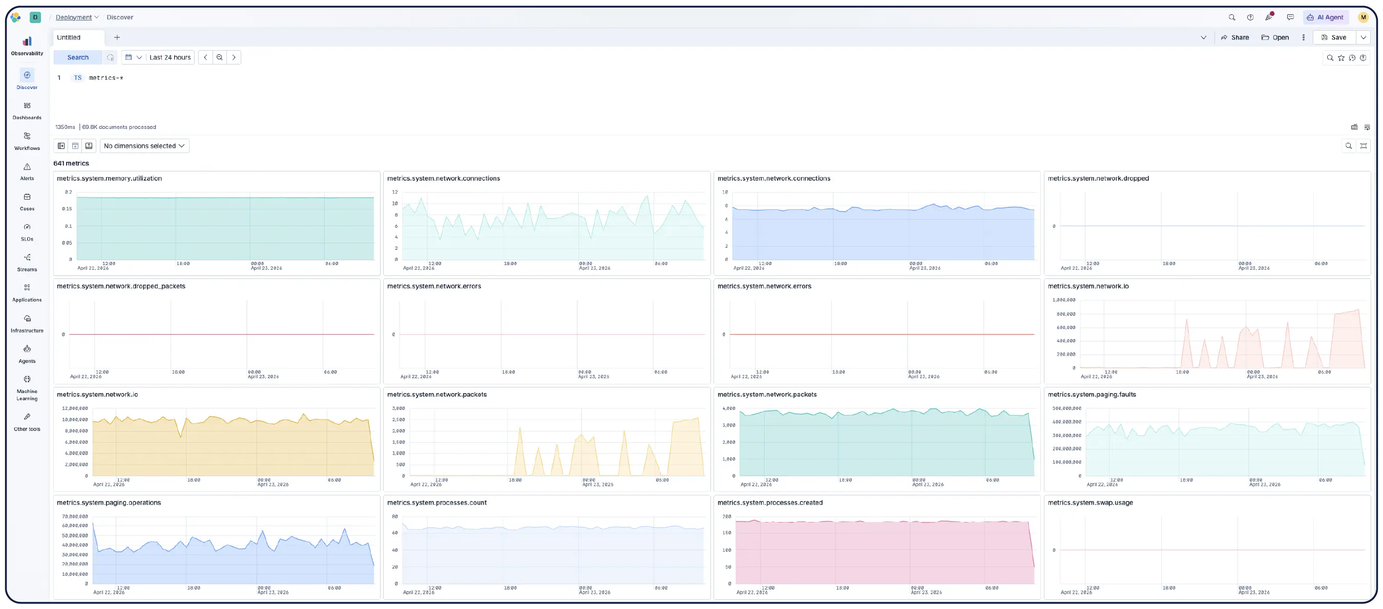 You can use Elastic Observability to search, filter, and visualize data, set alerts, and run ES|QL queries across any data (logs, metrics, and traces) — all from a single view (Discover).