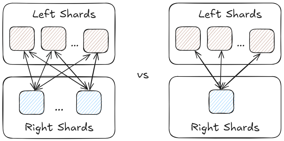 Elasticsearch indices divided into multiple shards