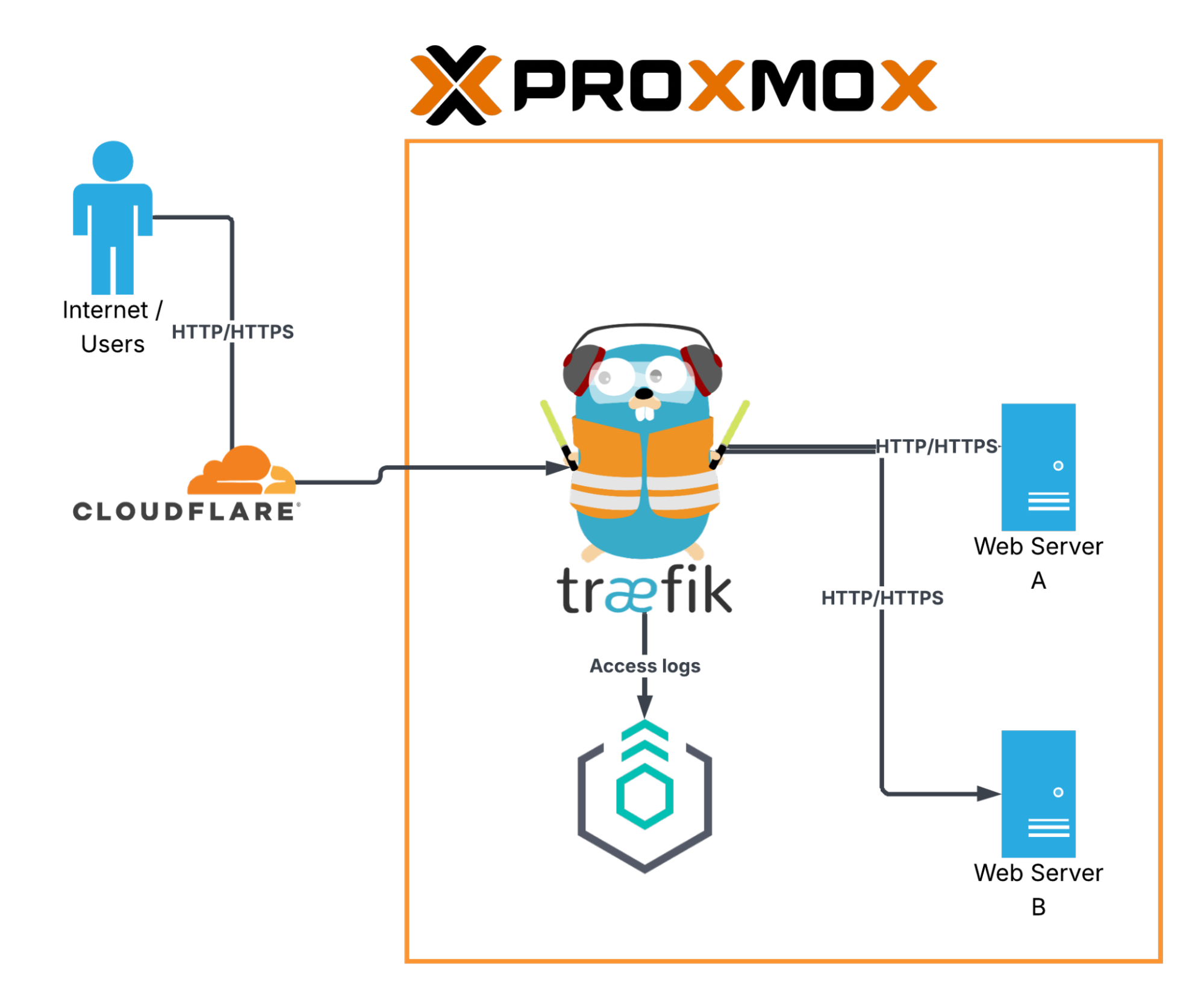 Network diagram