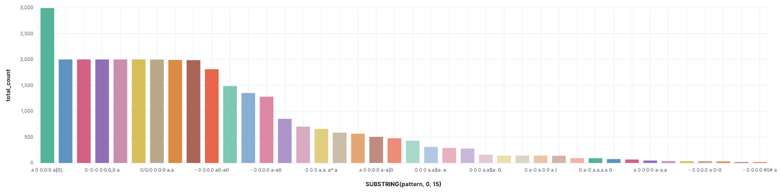 Resultados de búsquedas de análisis de logs en LogHub.