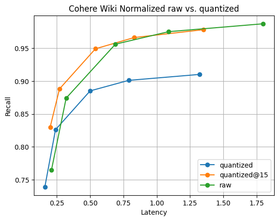 Quantisierungsrückruf