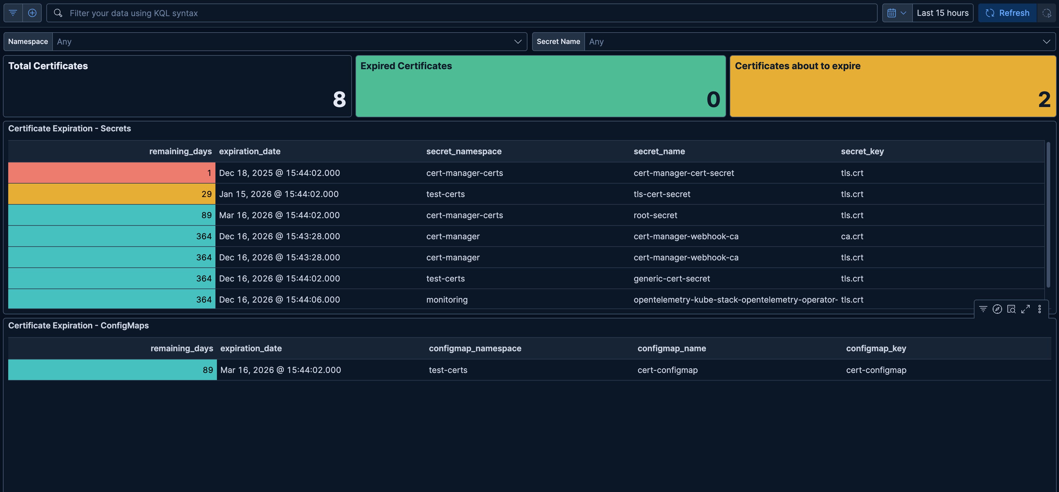 Kibana Certificate Expiration Dashboard