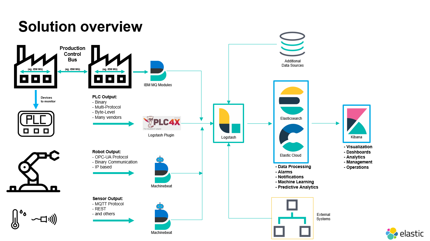 iiot-data-collection-overview-blog.png