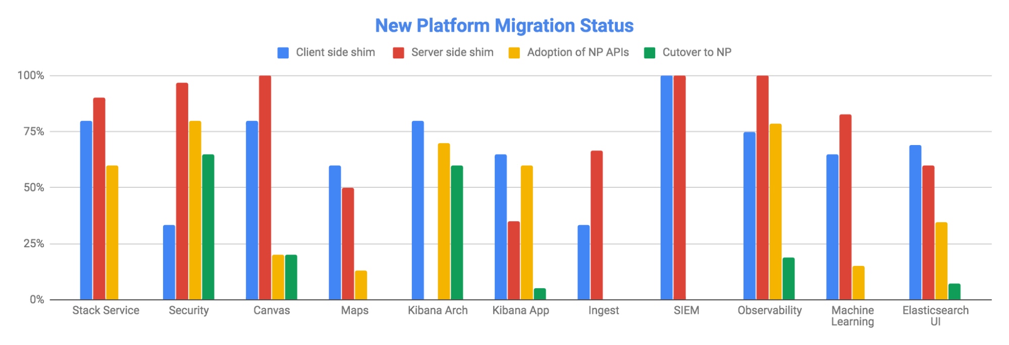 kibana-weekly-20191129-new-platform.jpg