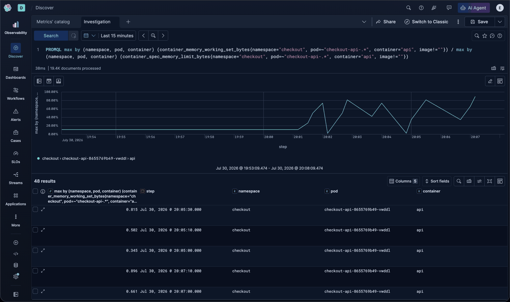 Checkout API memory repeatedly climbing toward its 128MiB container limit before OOMKilled restarts