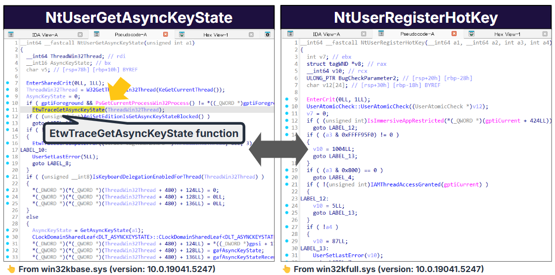 Figure 1: Comparison of the Decompiled Code for NtUserGetAsyncKeyState and NtUserRegisterHotKey