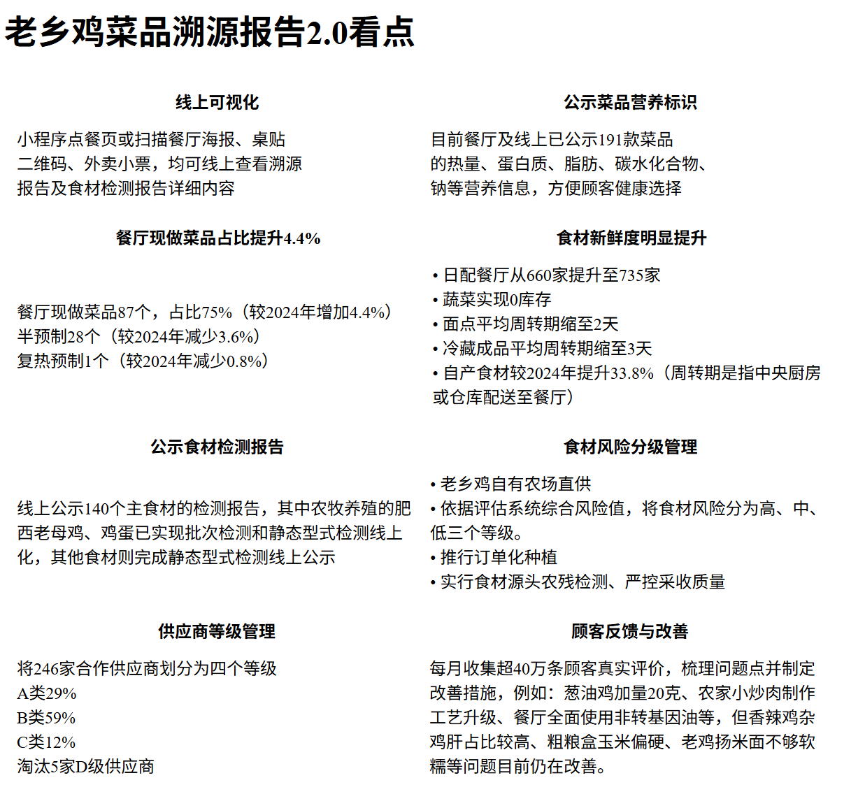 Chinese infographic text extracted by jina-ocr-v1 and rendered as Markdown with an HTML table