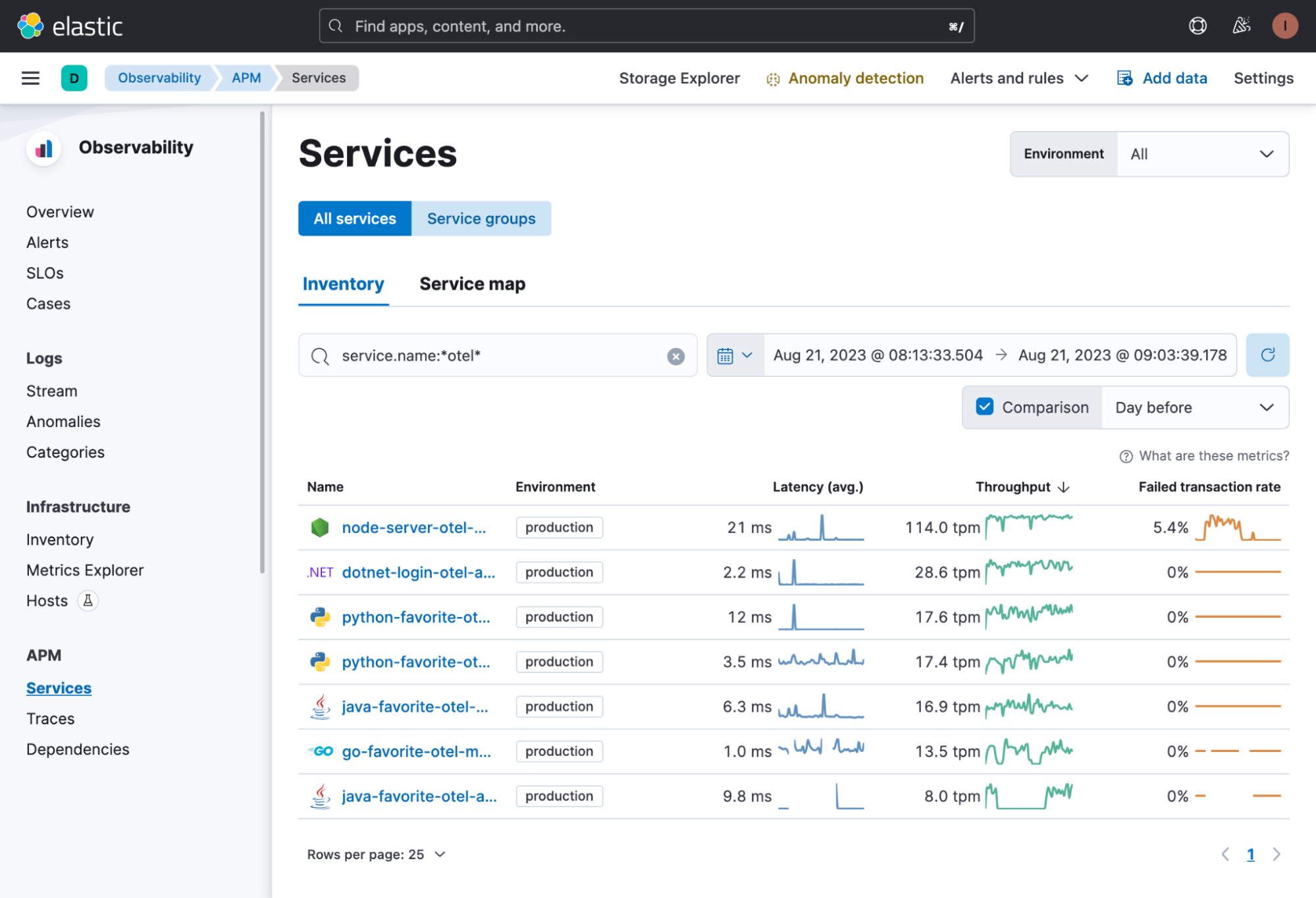 How auto instrumentation with the next iteration of the Elastic