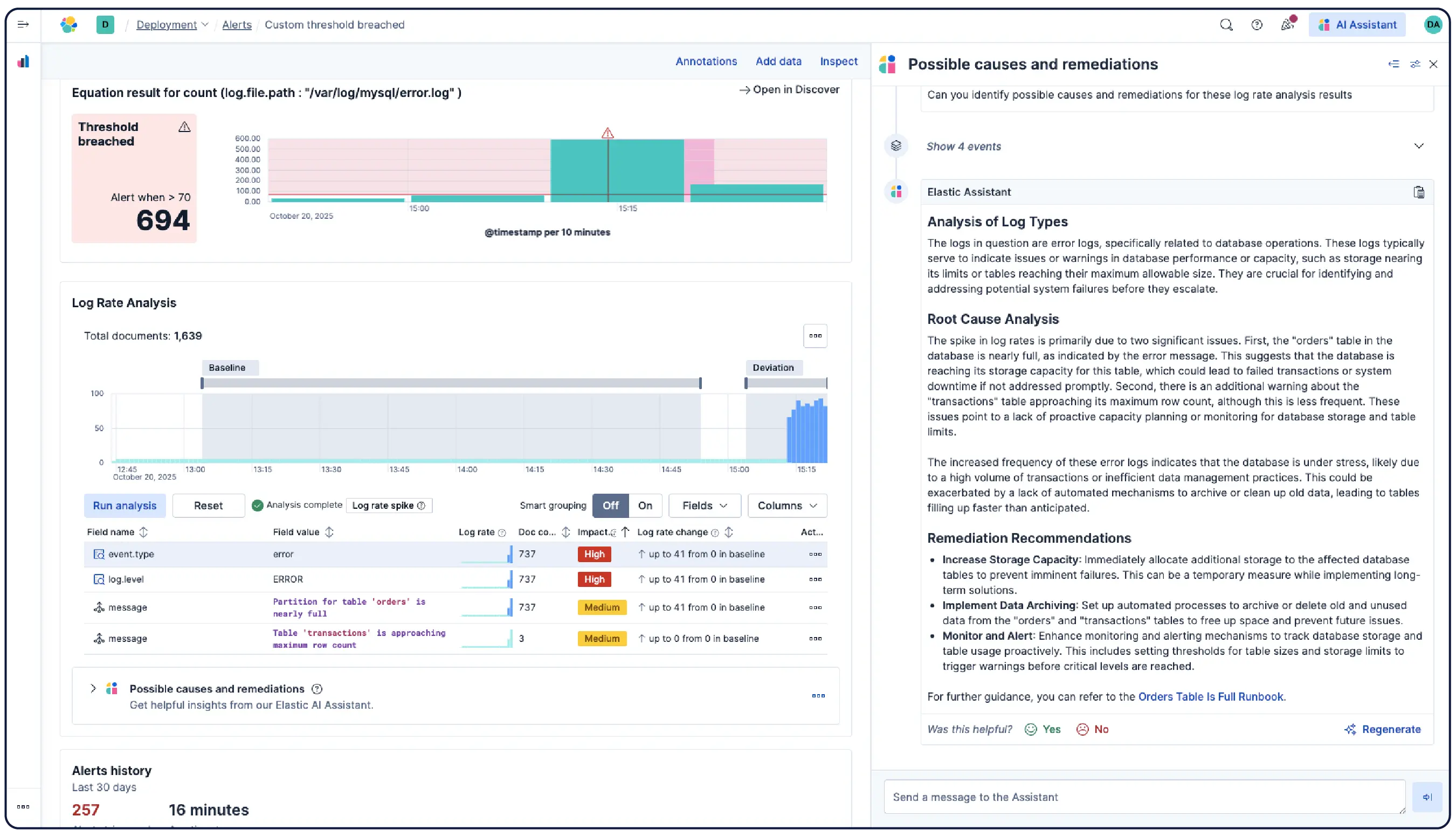 Elastic Observability AI Assistant helps analyze log rate spikes by providing an inline description of the issue with recommendations on how to proceed