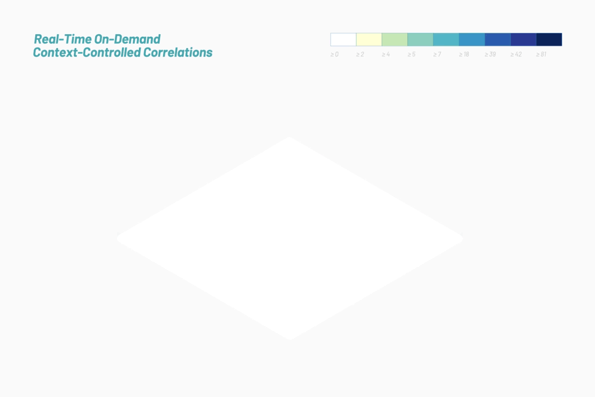 Vista animada de correlaciones de la NLM