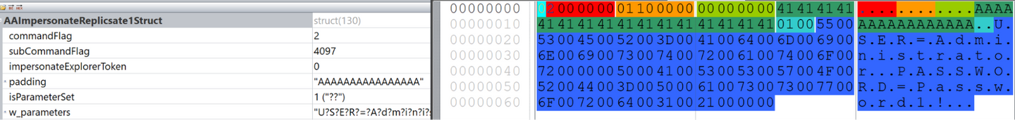 Example of an ImpersonateToken command received from an emulated C2