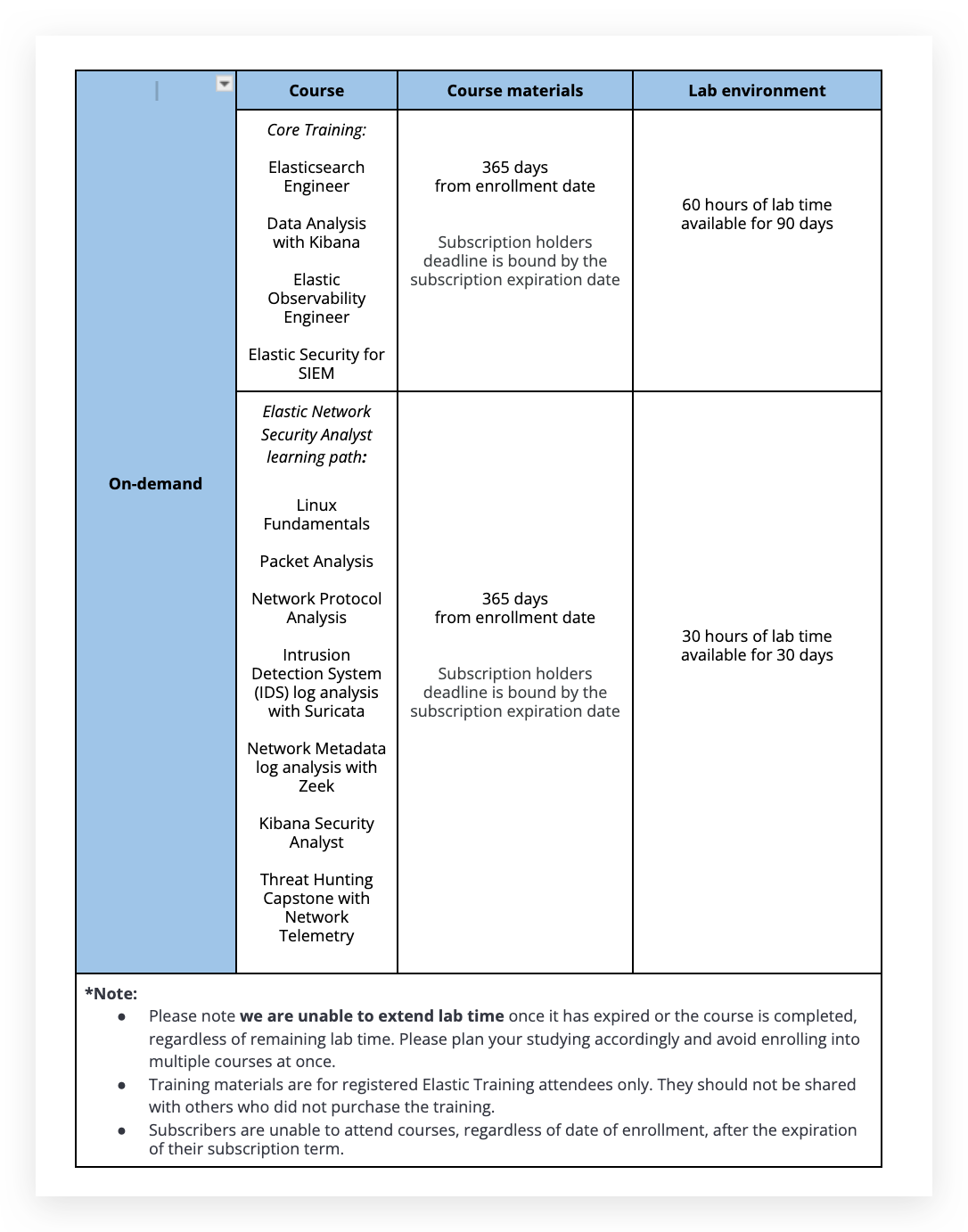 Elastic_Training_FAQ_training_faq_-_2025-02-13_14-31-54.png