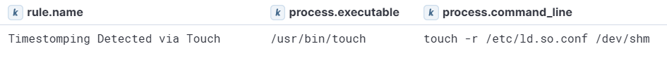 Figure 20: Telemetry example of a threat actor attempting to timestomp their payload in /dev/shm