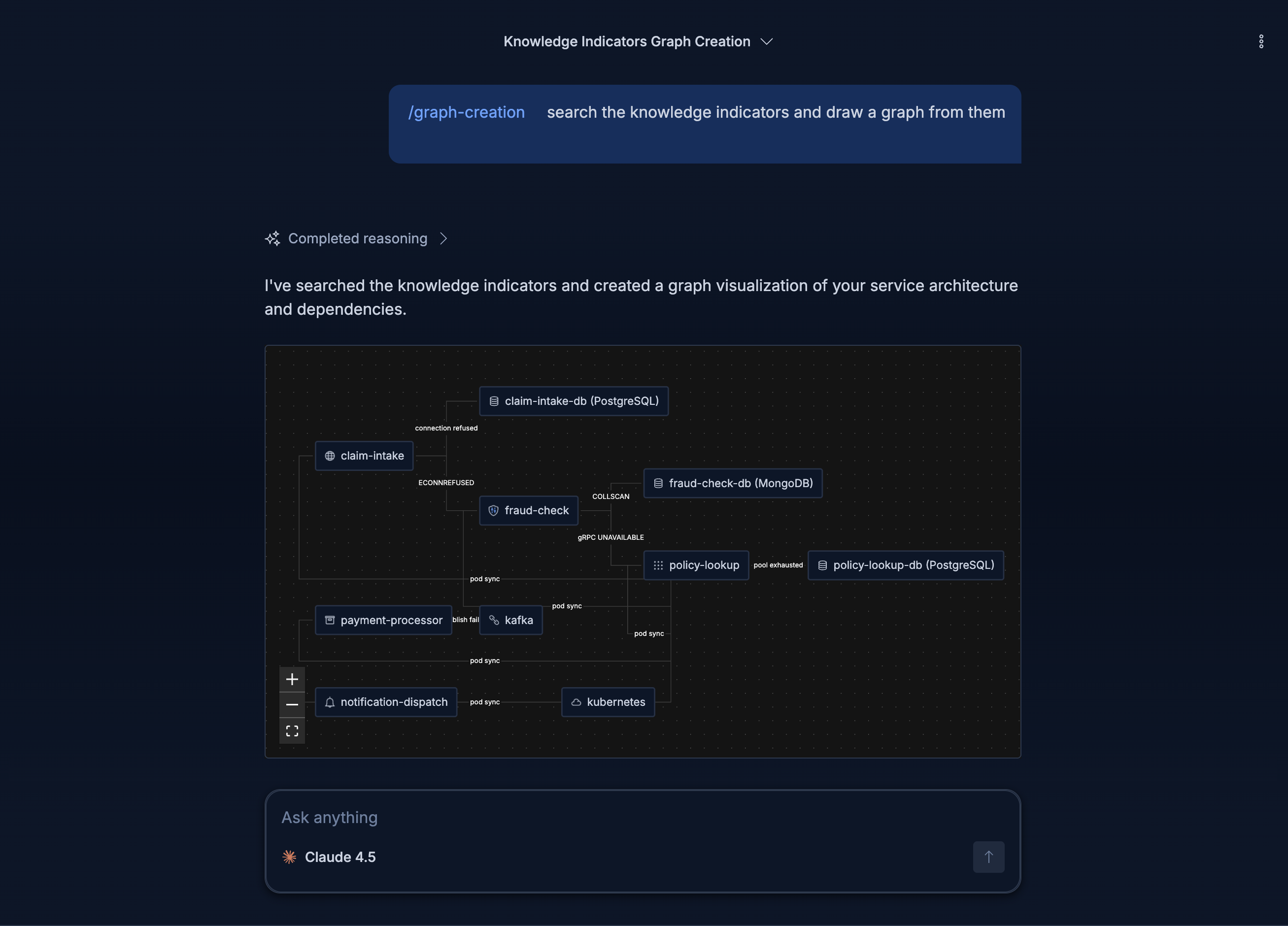 Knowledge Indicators graph: service nodes (claim-intake, fraud-check, policy-lookup, payment-processor, kafka, notification-dispatch, kubernetes) connected by labeled dependency edges (connection refused, ECONNREFUSED, gRPC UNAVAILABLE, pool exhausted, pod sync)