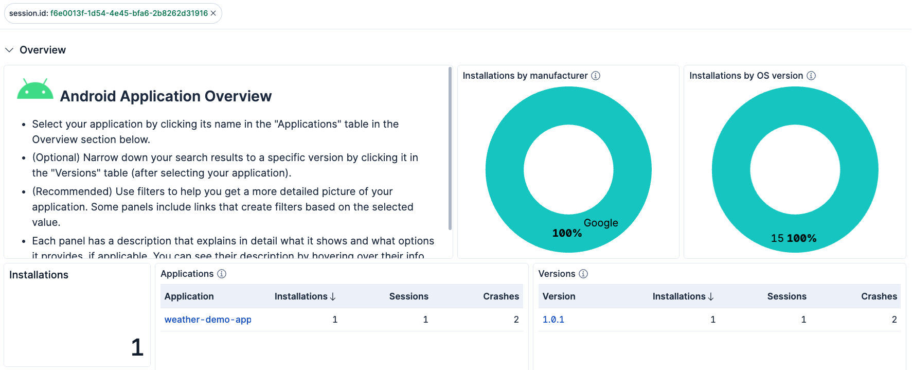 Overview dashboard with session filter