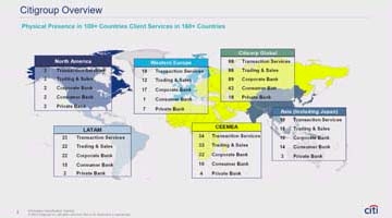 Application Infrastructure Monitoring at Citigroup